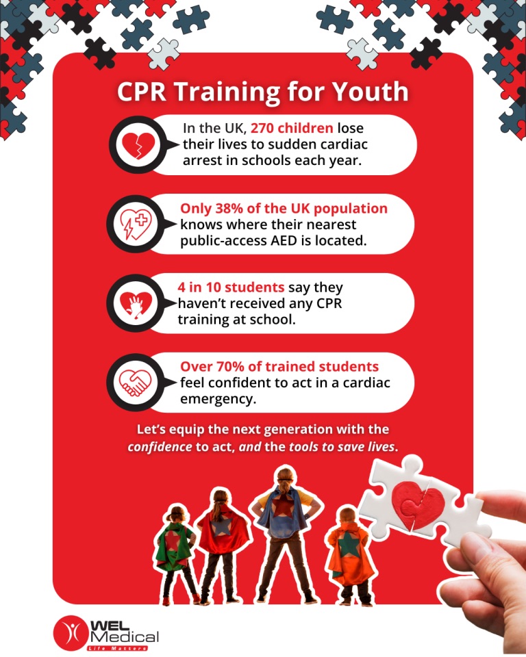 Infographic for world youth skills day, CPR training and AED awareness WEL Medical
